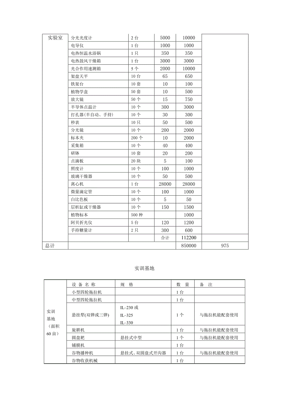 现代农艺技术专业实训设备清单_第4页