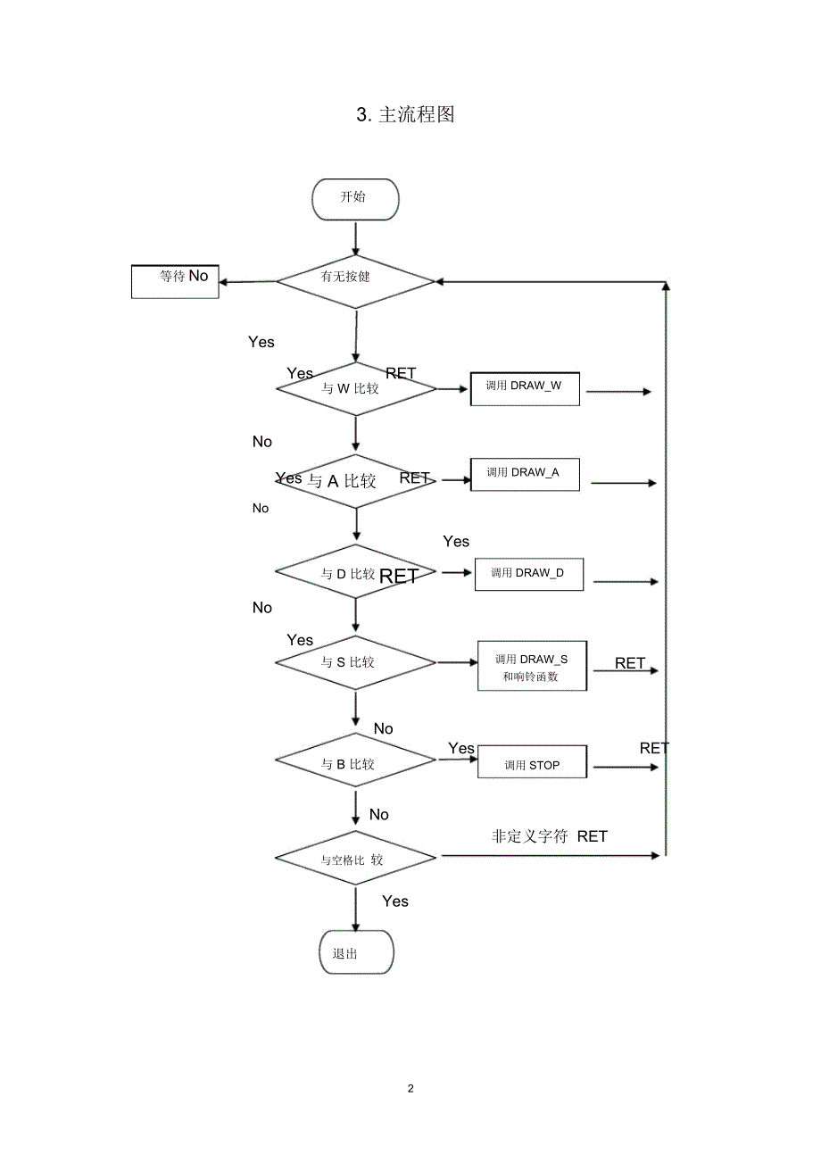 汽车车灯控制系统DOC_第4页