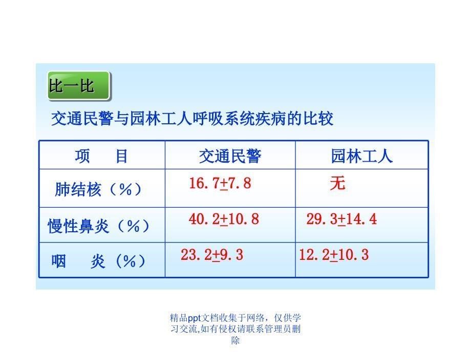 人教版七年级下册第四单元第三章-空气质量与健康_第5页