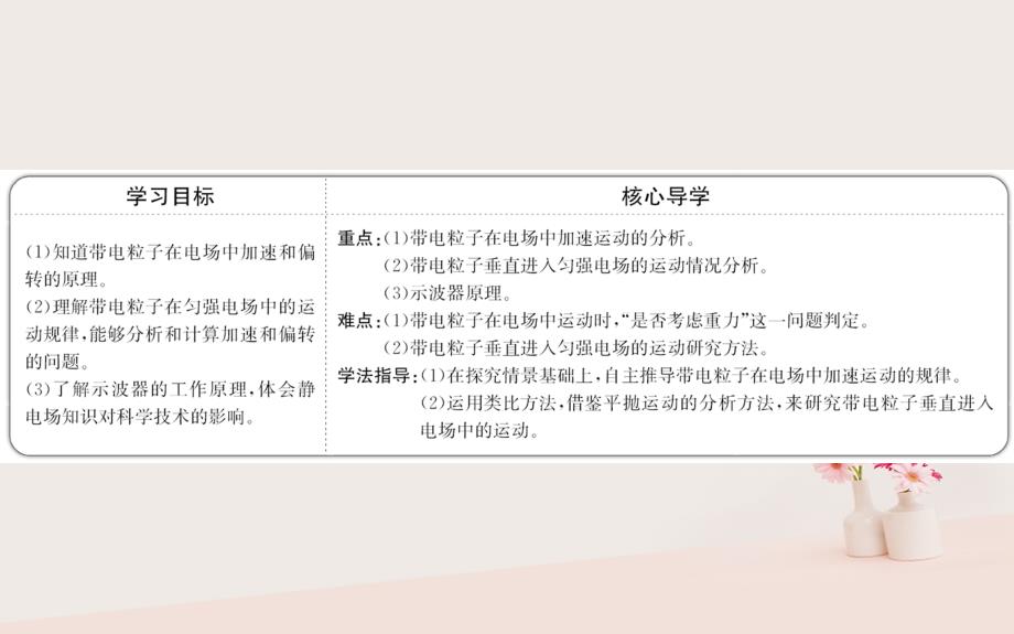 2018-2019学年高中物理 第一章 静电场 1.9 带电粒子在电场中的运动课件 新人教版选修3-1_第2页