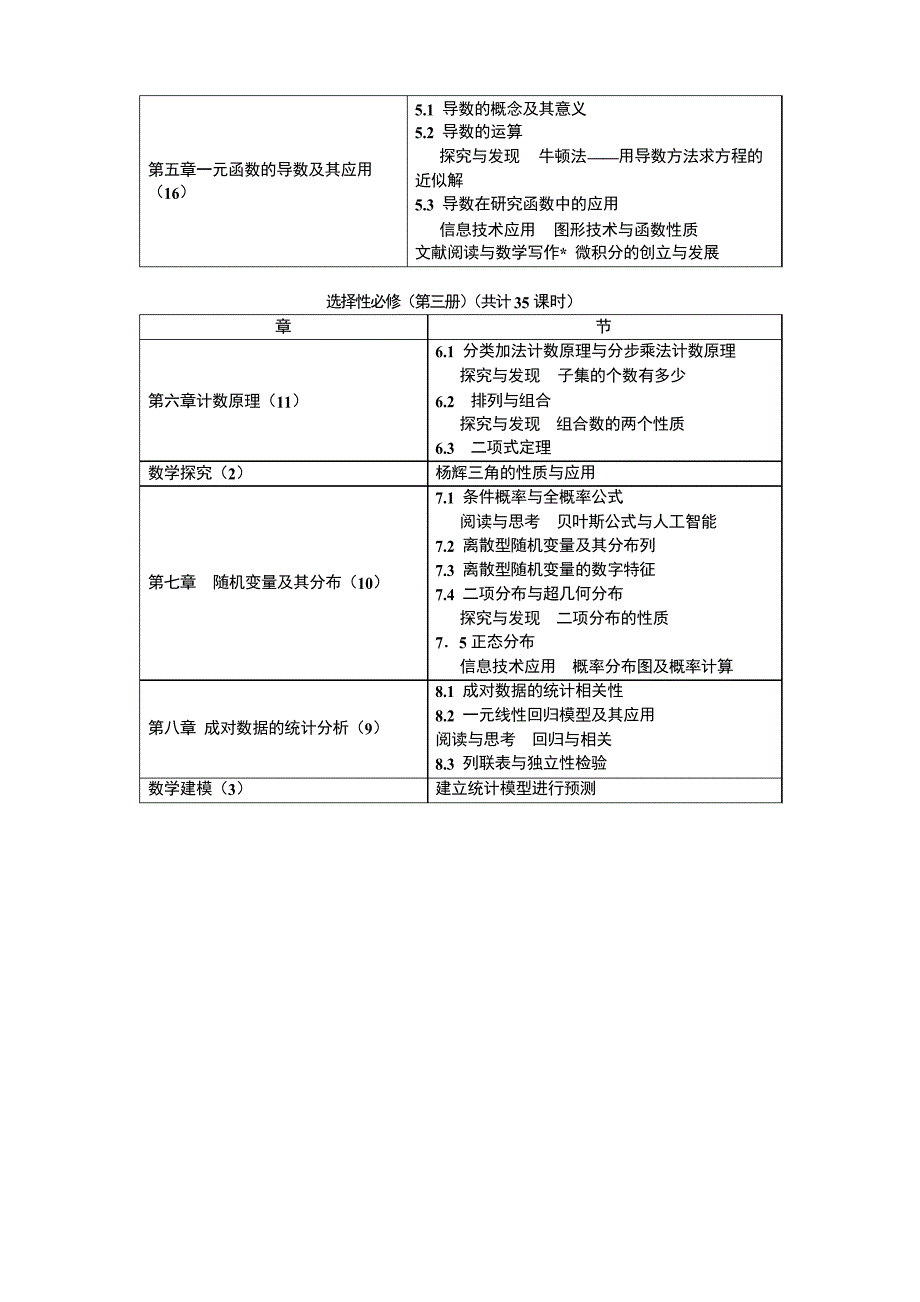 高中数学新教材结构体系_第4页