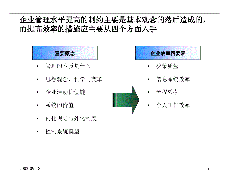 人力资源管理组织行为与绩效管理_第2页