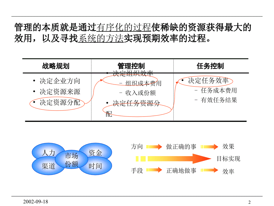 人力资源管理组织行为与绩效管理_第3页