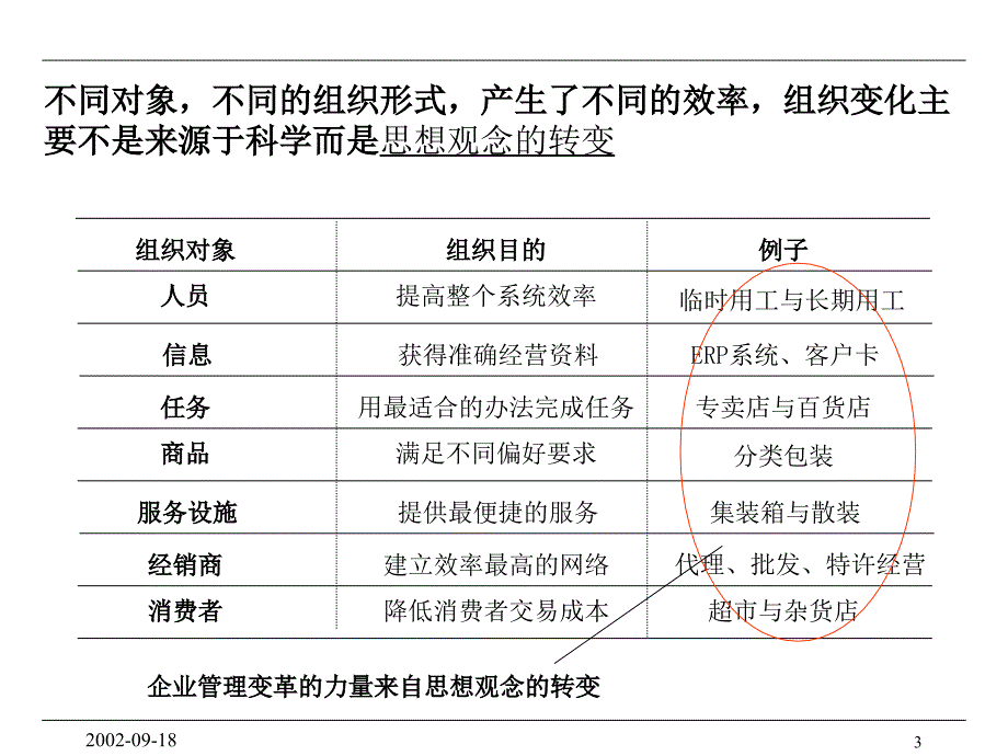 人力资源管理组织行为与绩效管理_第4页