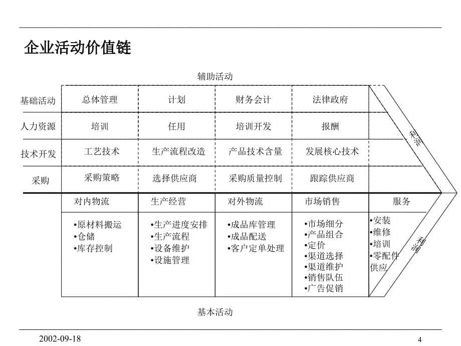 人力资源管理组织行为与绩效管理_第5页