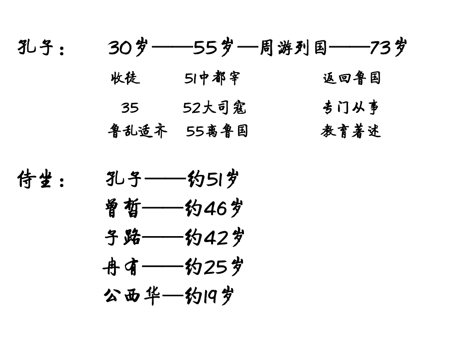 沂水春风课件_第3页