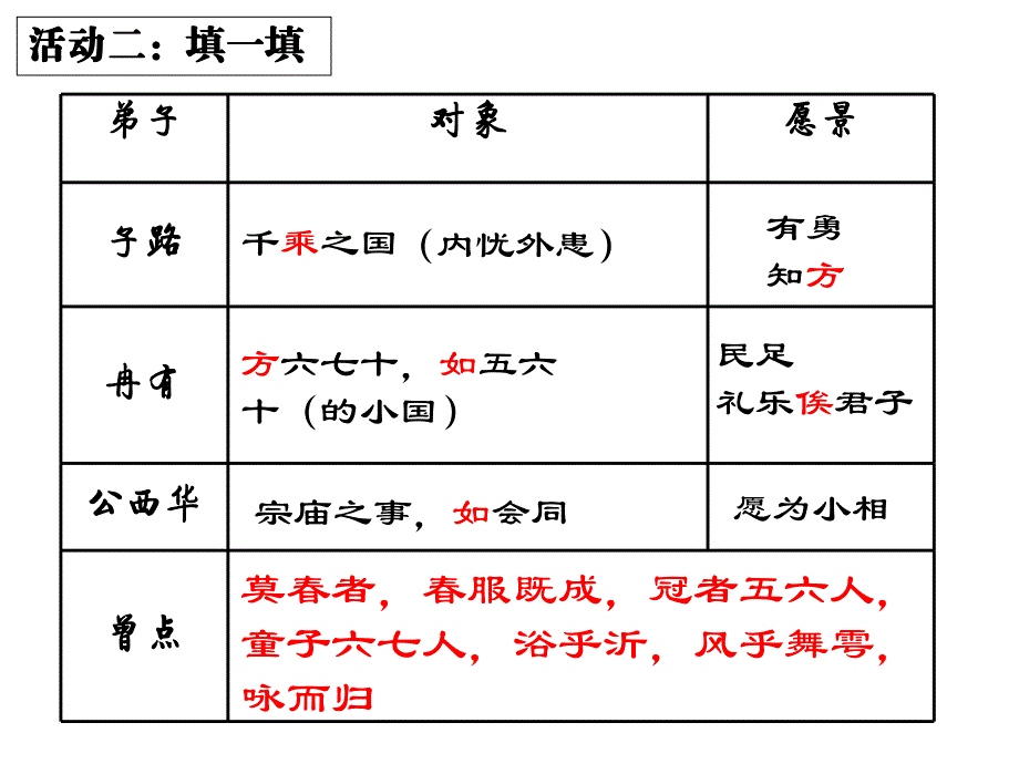 沂水春风课件_第4页