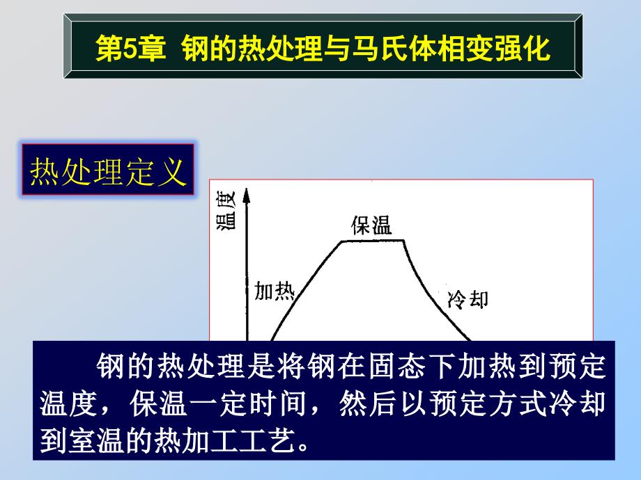 第六章-钢的热处理原理与马氏体相变强化(上)ppt课件_第2页