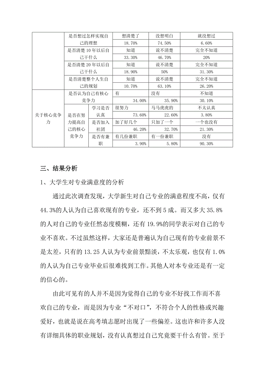 关于大学生未来职业规划的调查报告_第4页