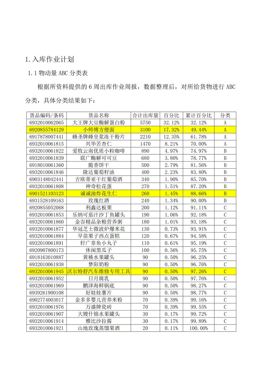 仓储作业配送方案_第3页