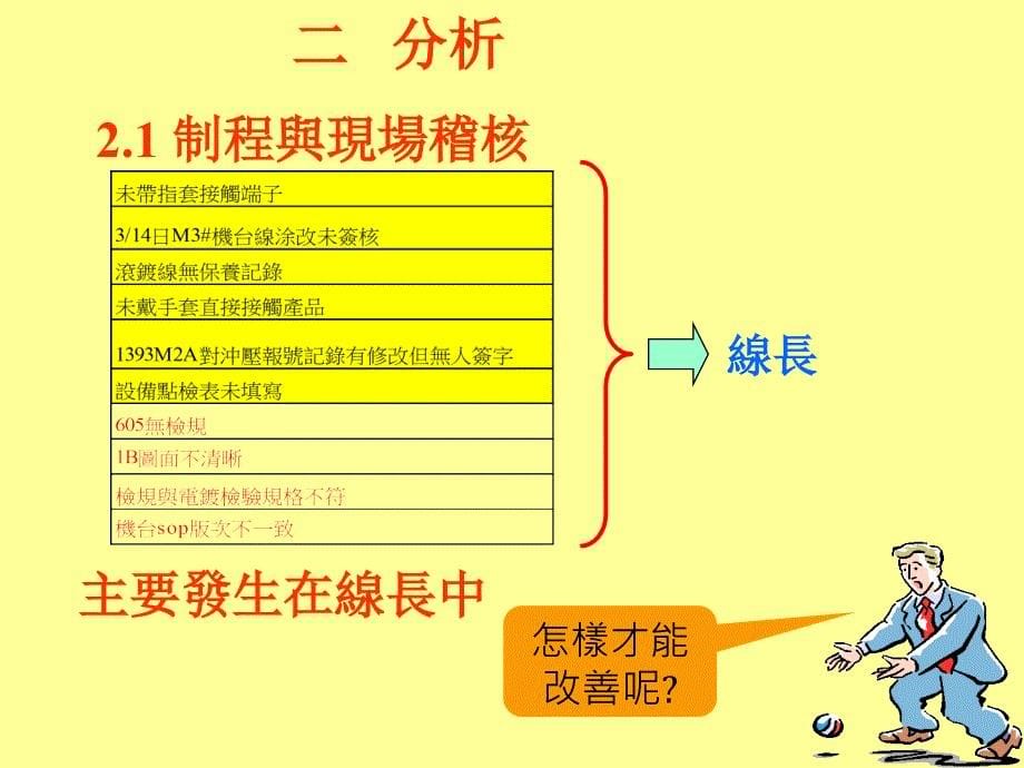 电镀工艺品质改善ppt课件_第5页