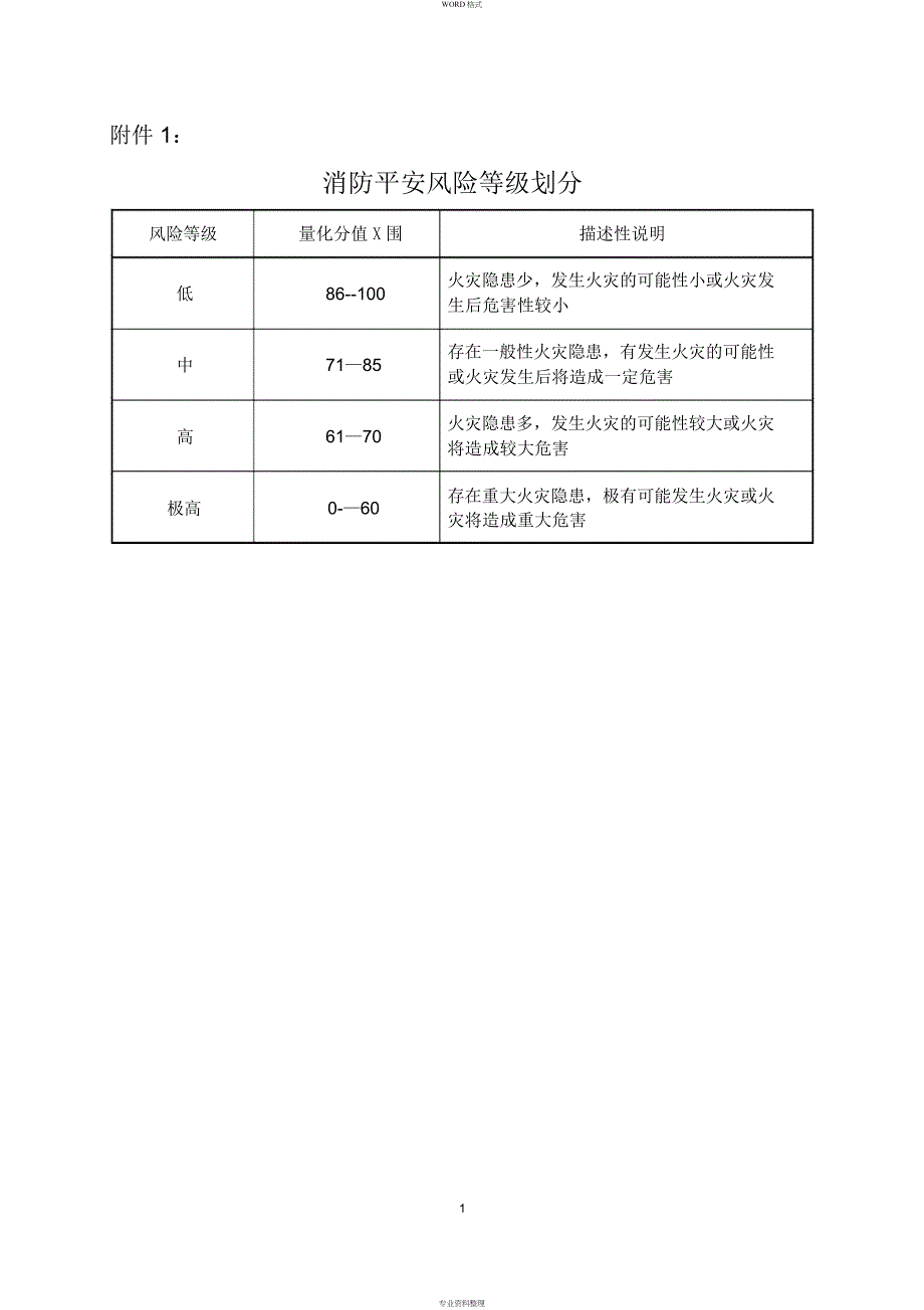消防安全风险评估报告表_第1页
