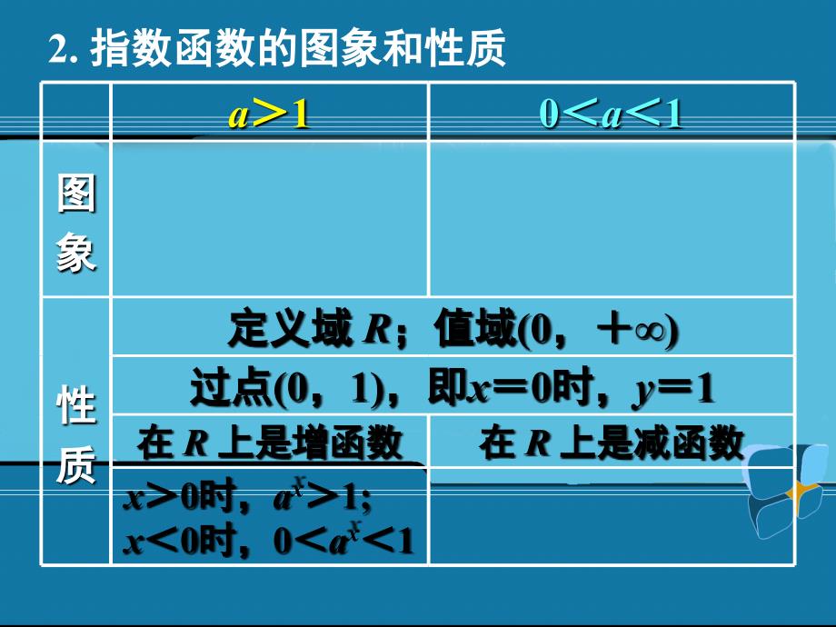 浙江省江山实验中学高中数学2.2对数函数及其性质一课件新人教A版必修3_第3页