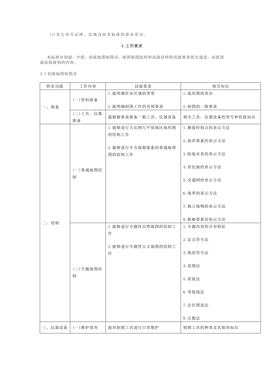 地图制图员国家职业标准_第4页