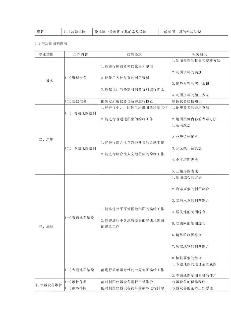 地图制图员国家职业标准_第5页