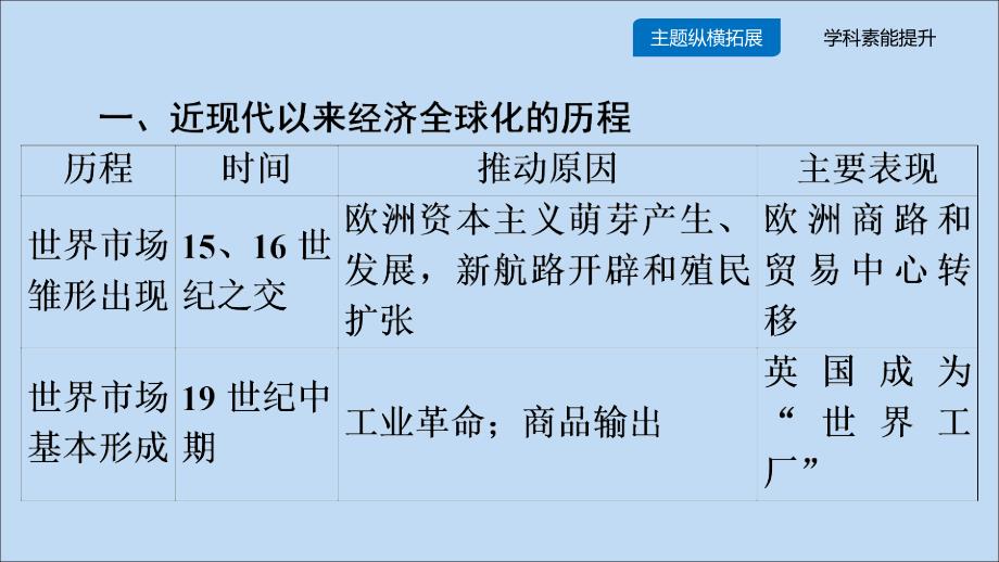 版高考历史大一轮复习主题系列突破11课件新人教版_第4页