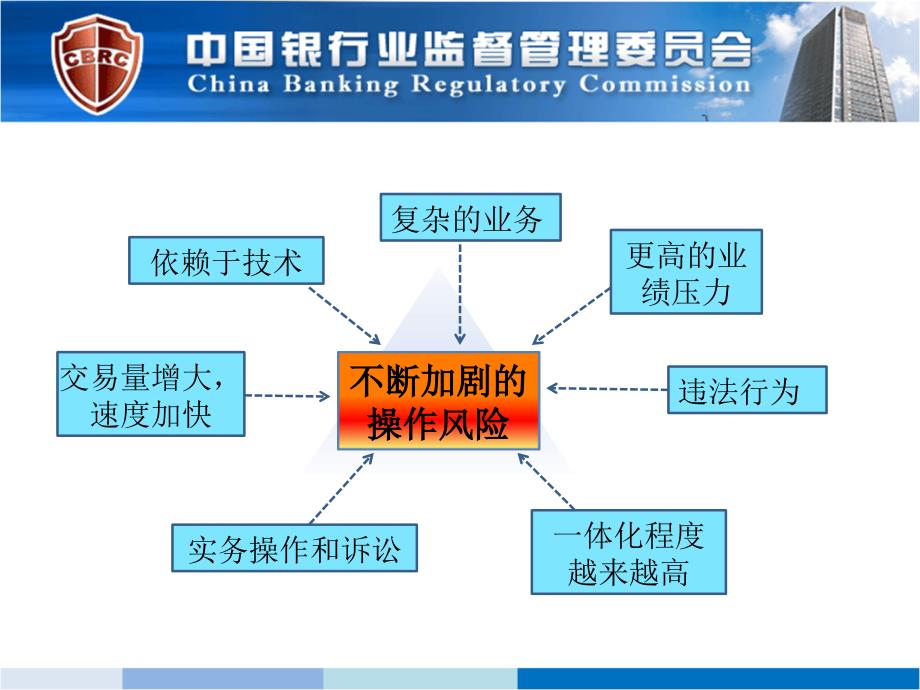 操作风险管理概述与实务_第2页