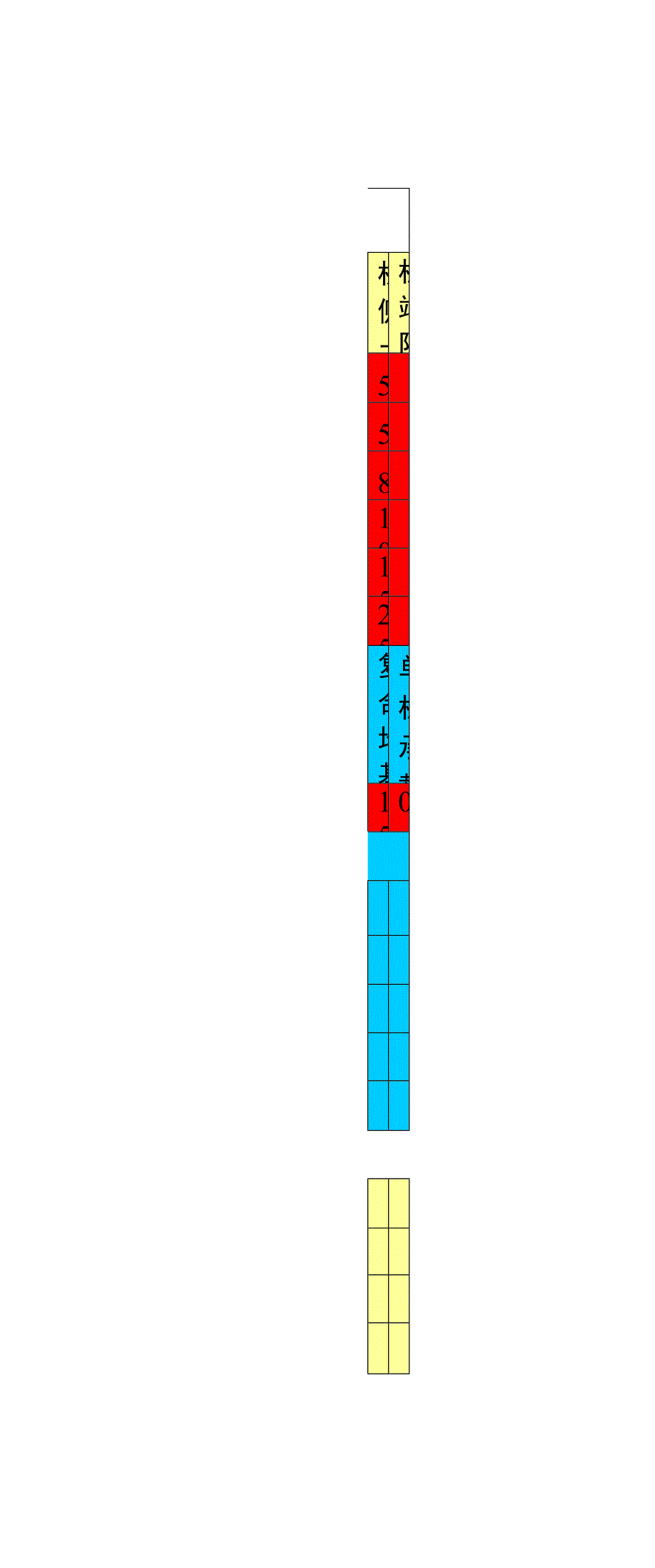 水泥搅拌桩承载力计算表20200323_第4页