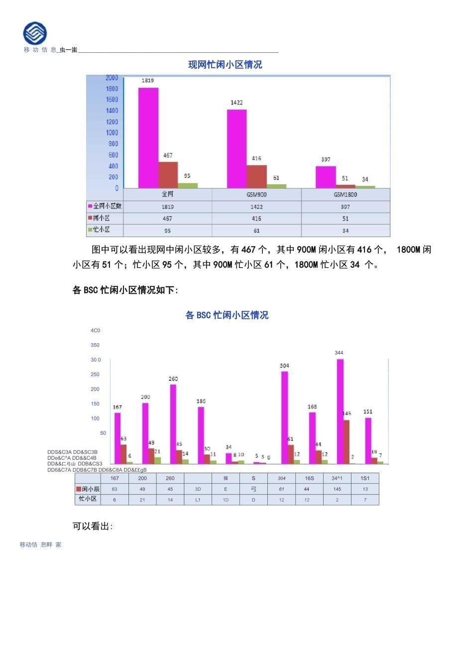 拆闲补忙专项手册_第5页