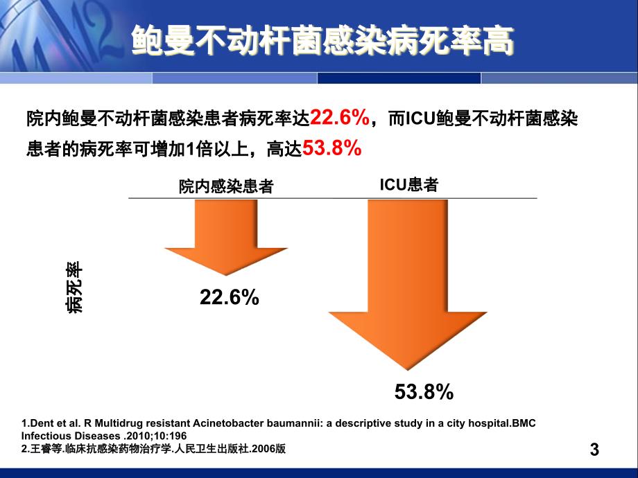 中国鲍不动杆菌感染诊治防控专家共识ppt课件_第3页