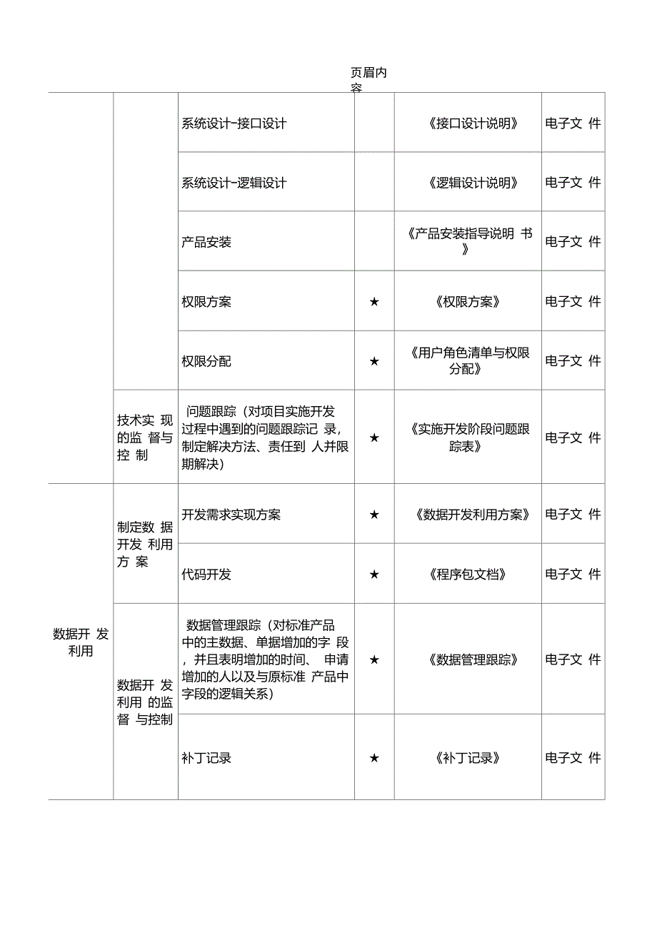 两化融合试运行清单——信息系统(实施与运行)_第4页