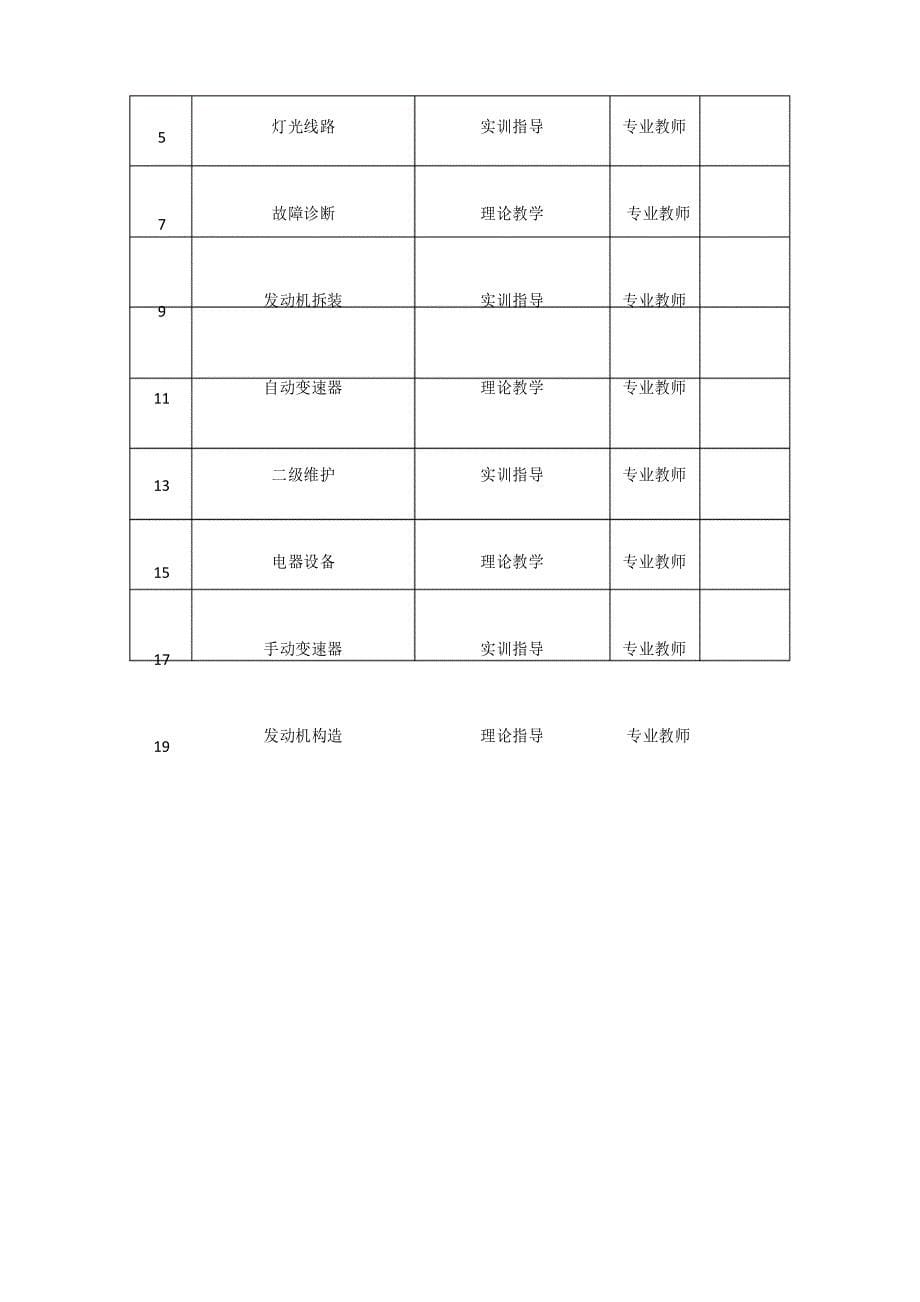 汽修教研工作计划_第5页