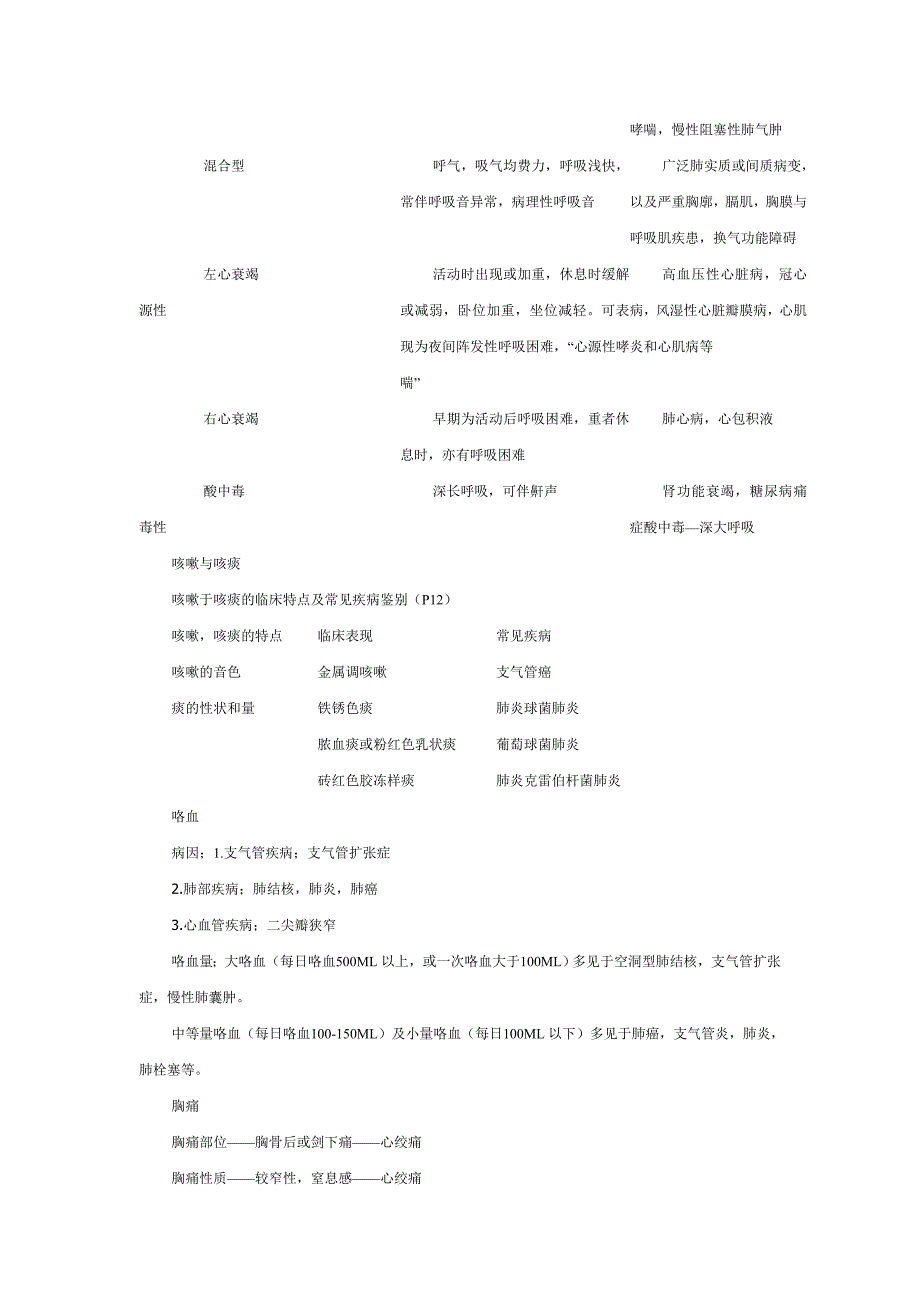 诊断学基础——常见症状.doc_第2页