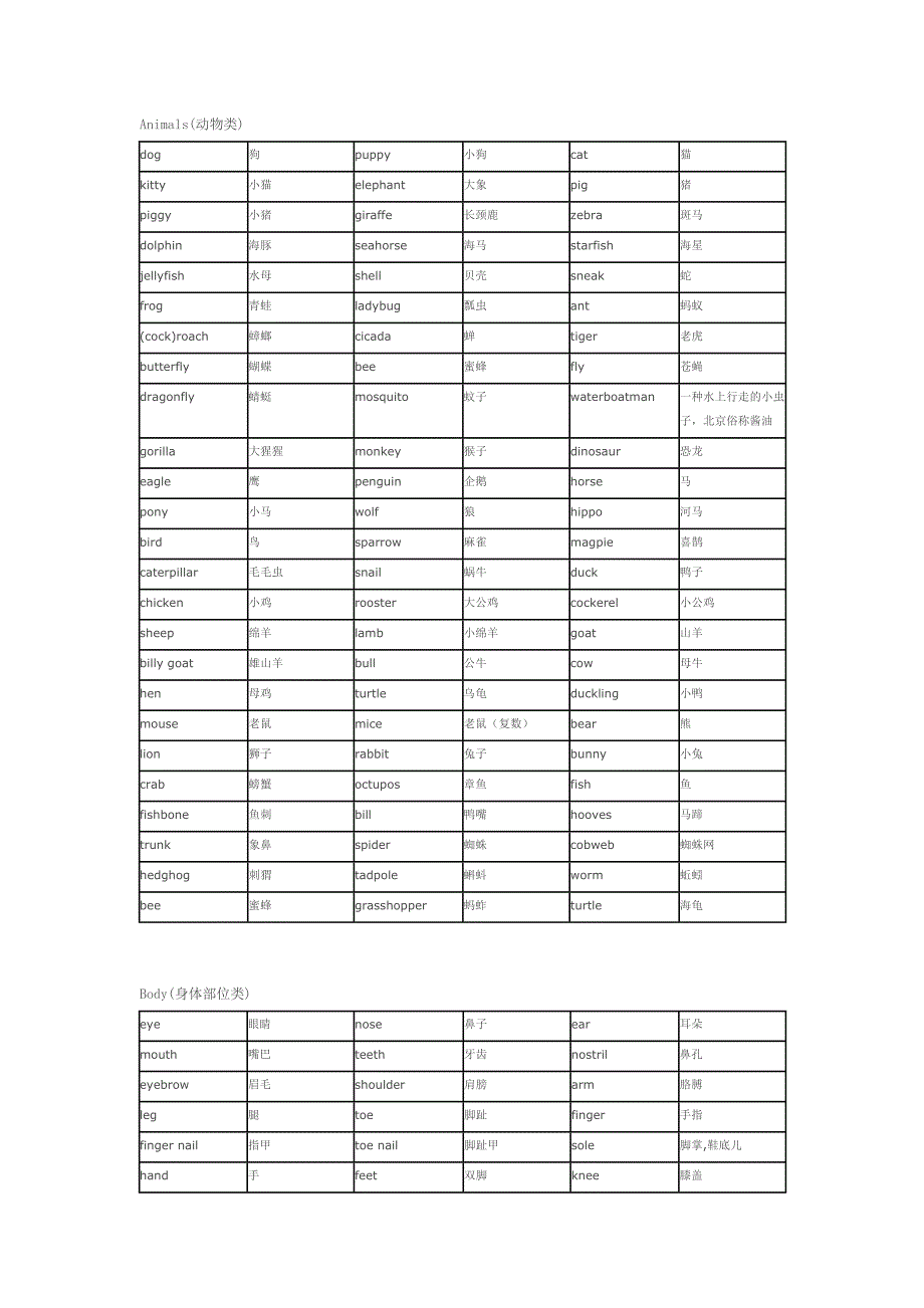 动物单词Animals.doc_第1页