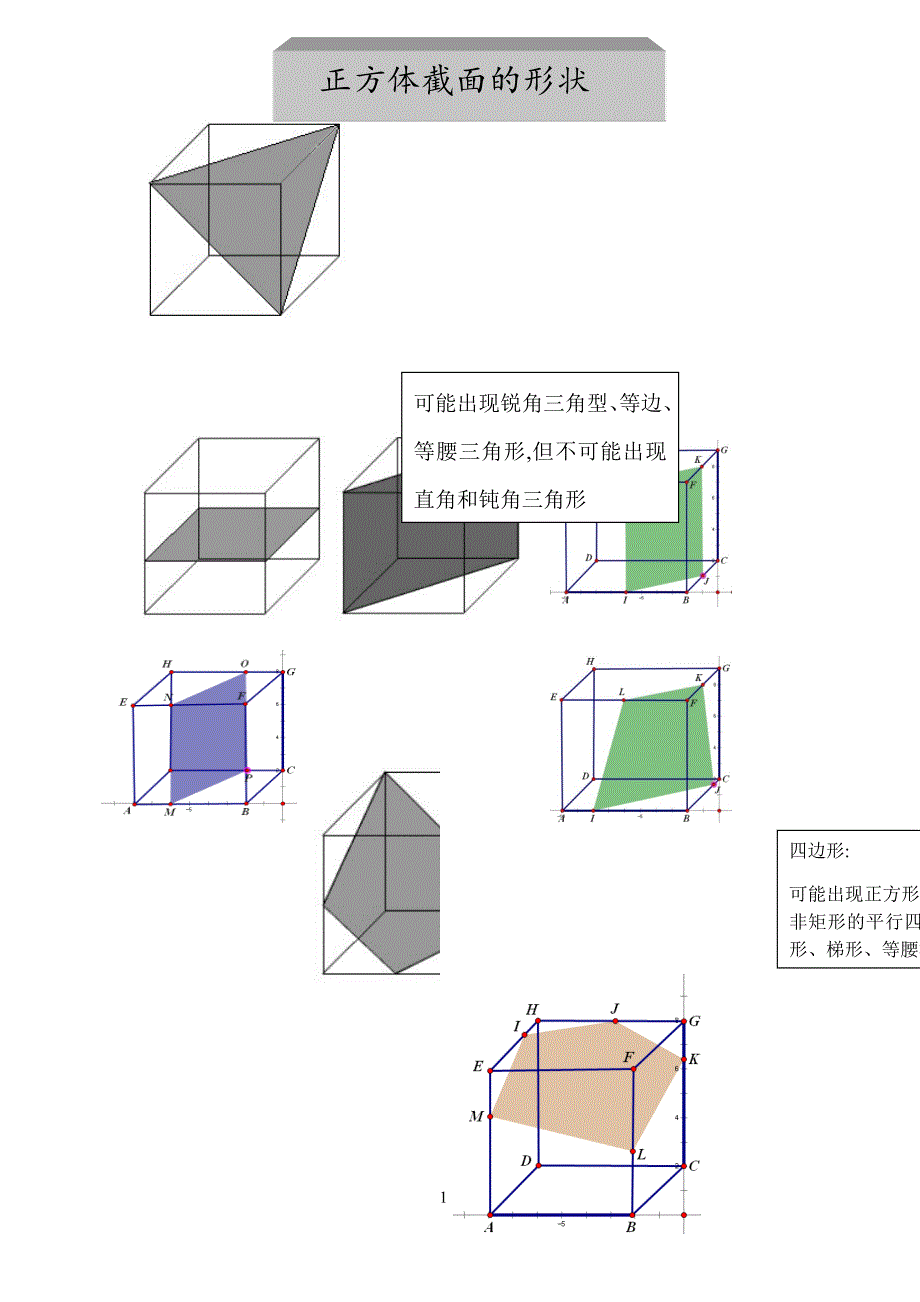 正方体截面总结材料(全面,适用于公务员图形推理)_第1页