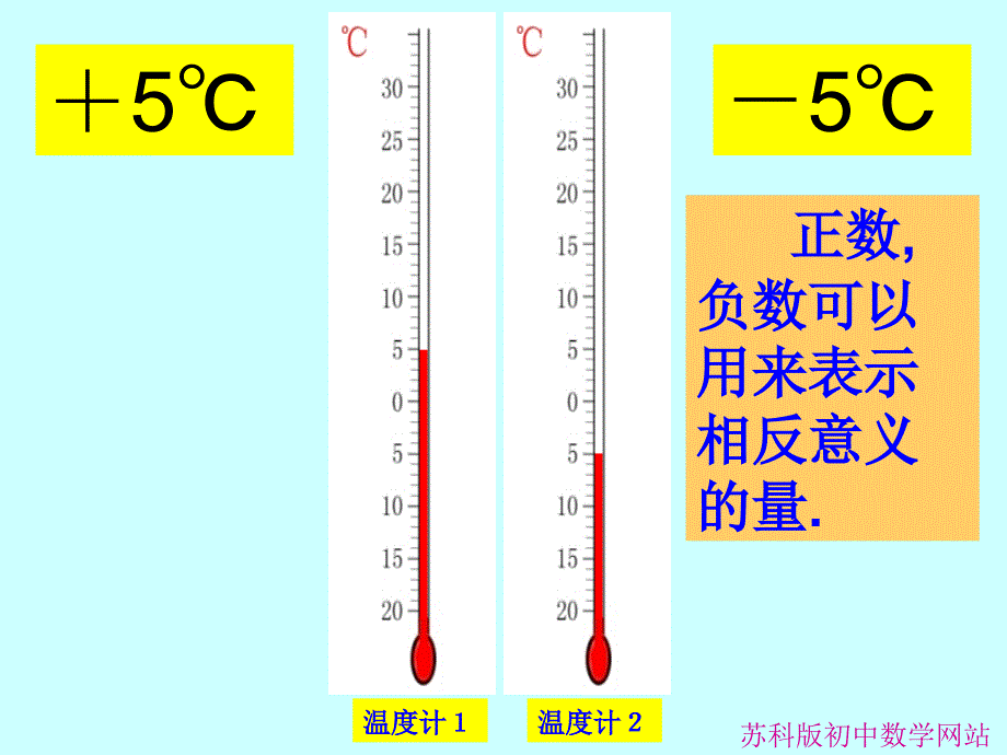 数学七年级上册苏教版第二单元有理数2.1比0小的数6课件ppt_第4页