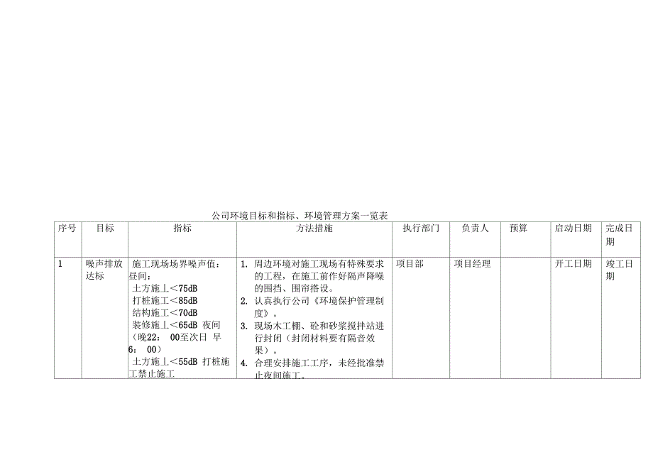 建筑施工重大环境因素、管理方案_第4页