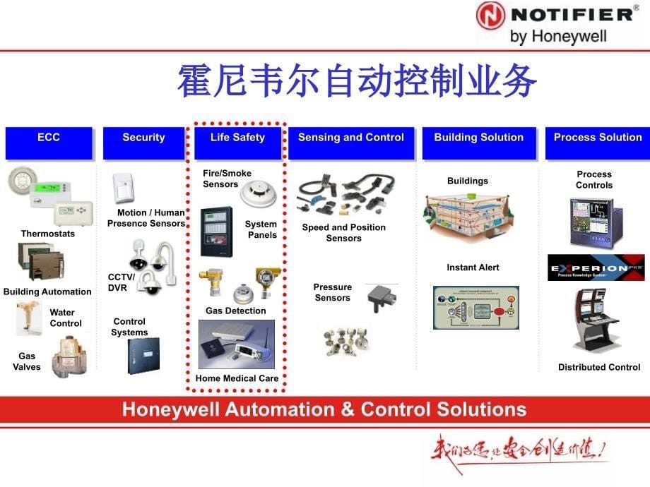 霍尼韦尔消防报警技术交流_第5页