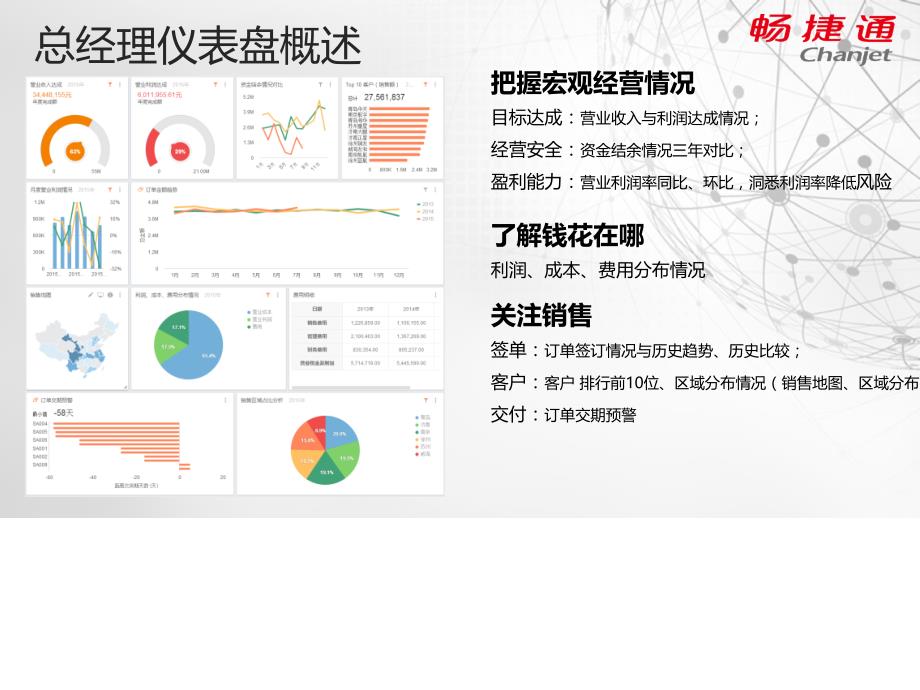 云看板介绍(PPT-42张)课件_第4页