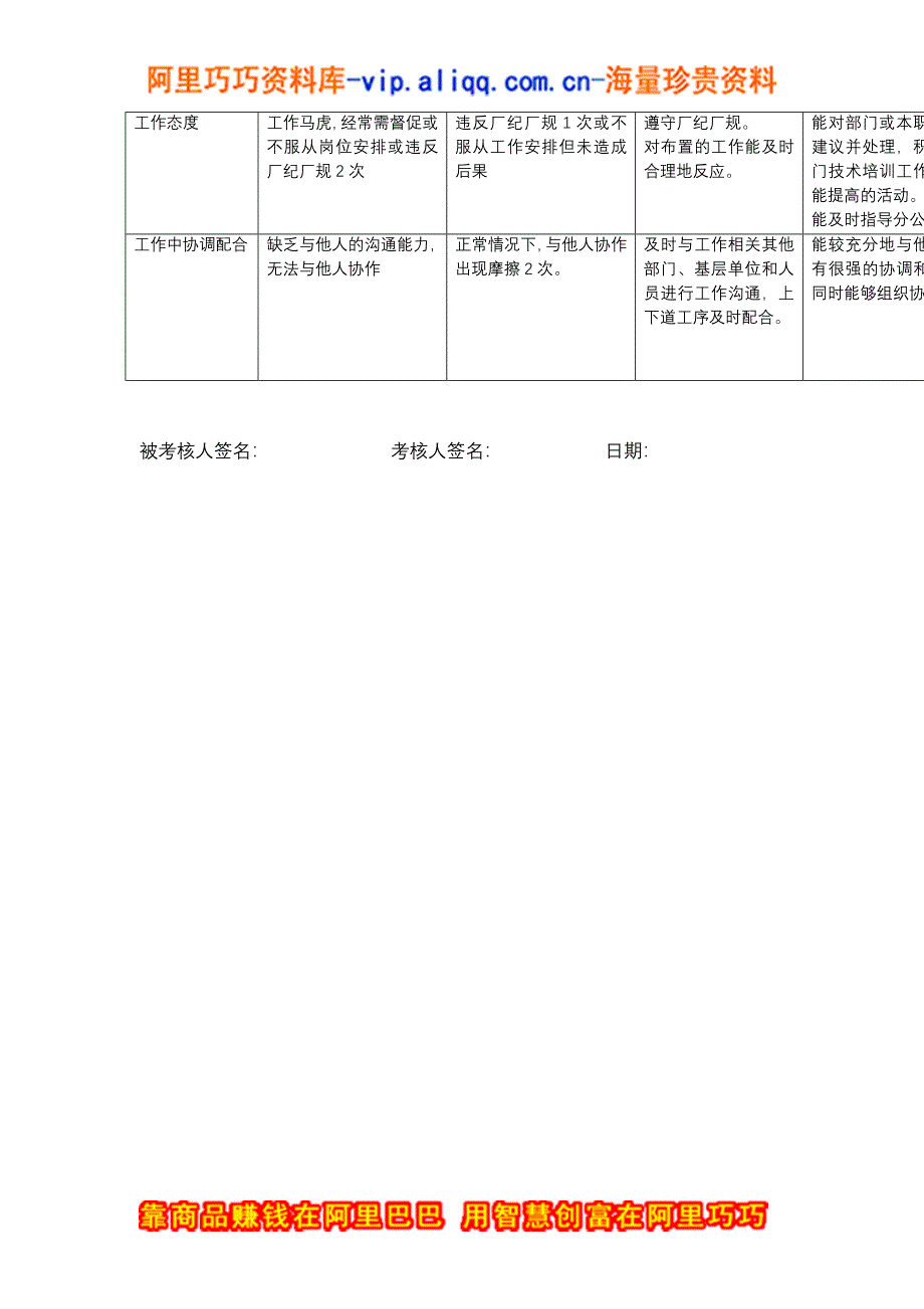 上海市电力公司市区供电公司通信专职行为规范考评表_第3页