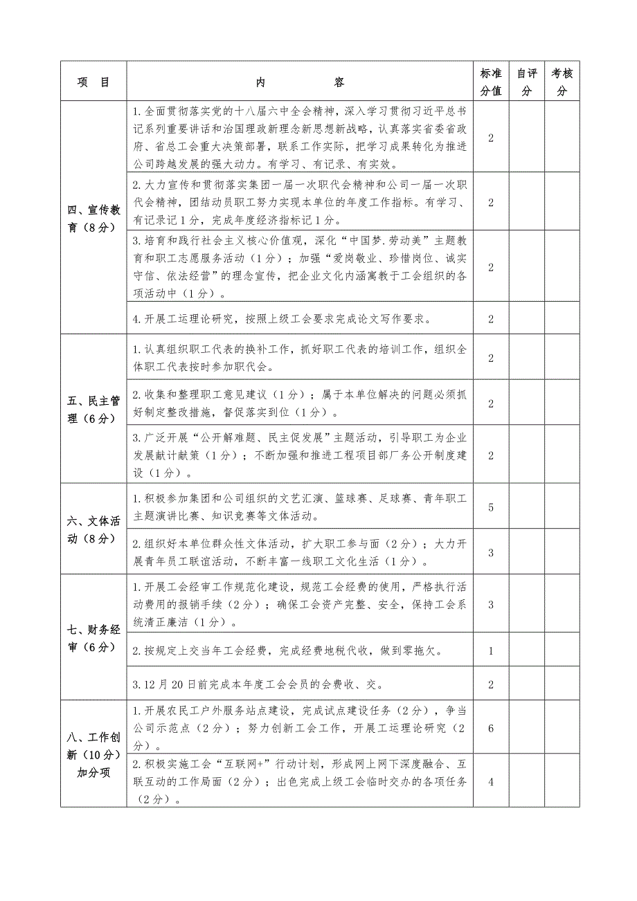 工会考核表格_第3页