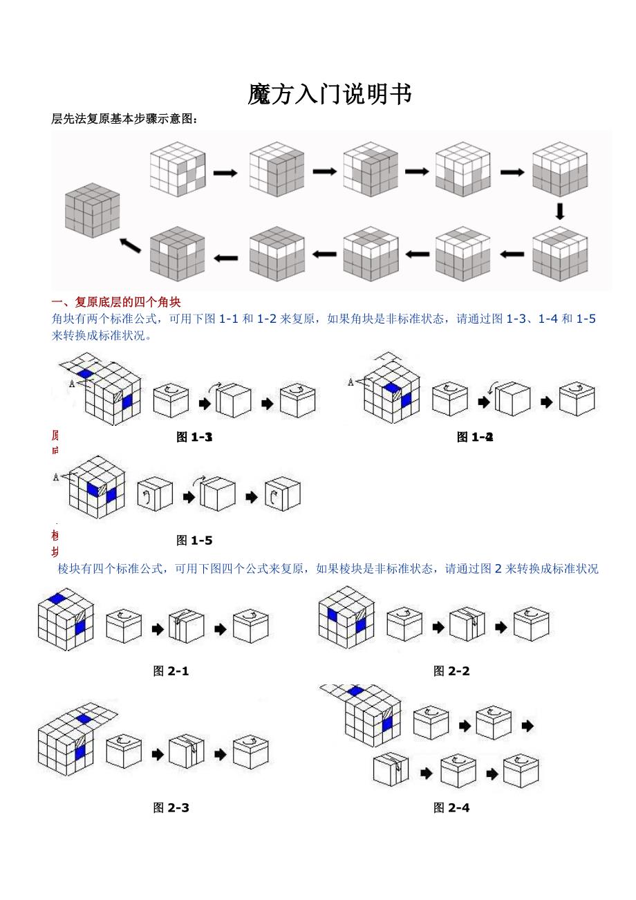 魔方入门说明书_第1页