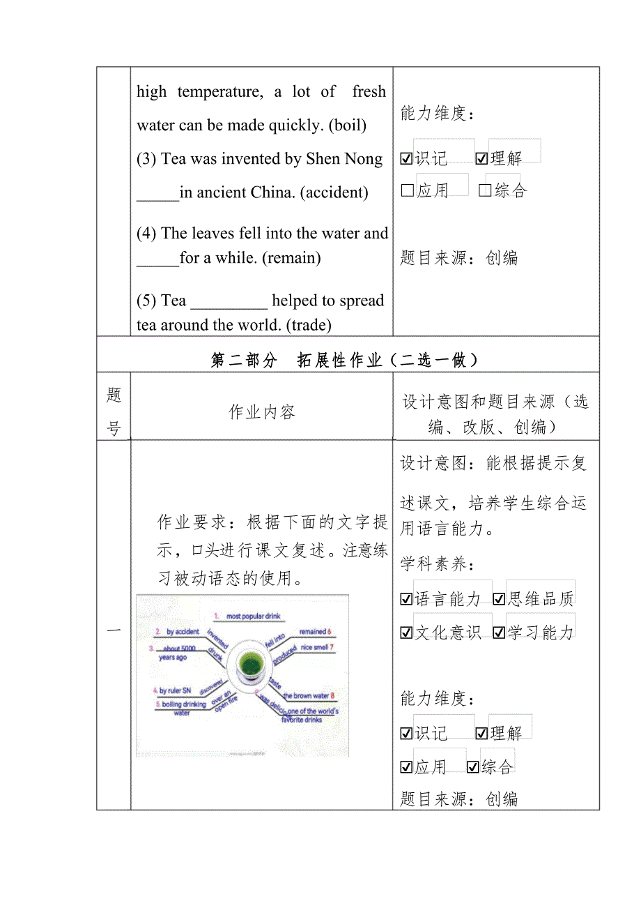 书面作业设计案例 人教版新目标英语 九年级 Unit 6 When was it invented_第4页