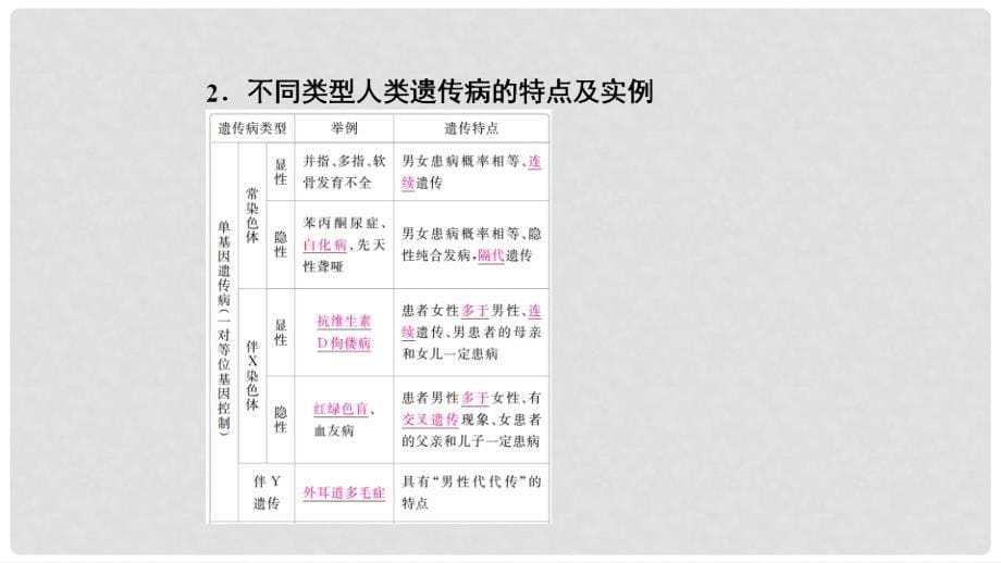 高考生物一轮复习 第18讲 人类遗传病课件_第5页