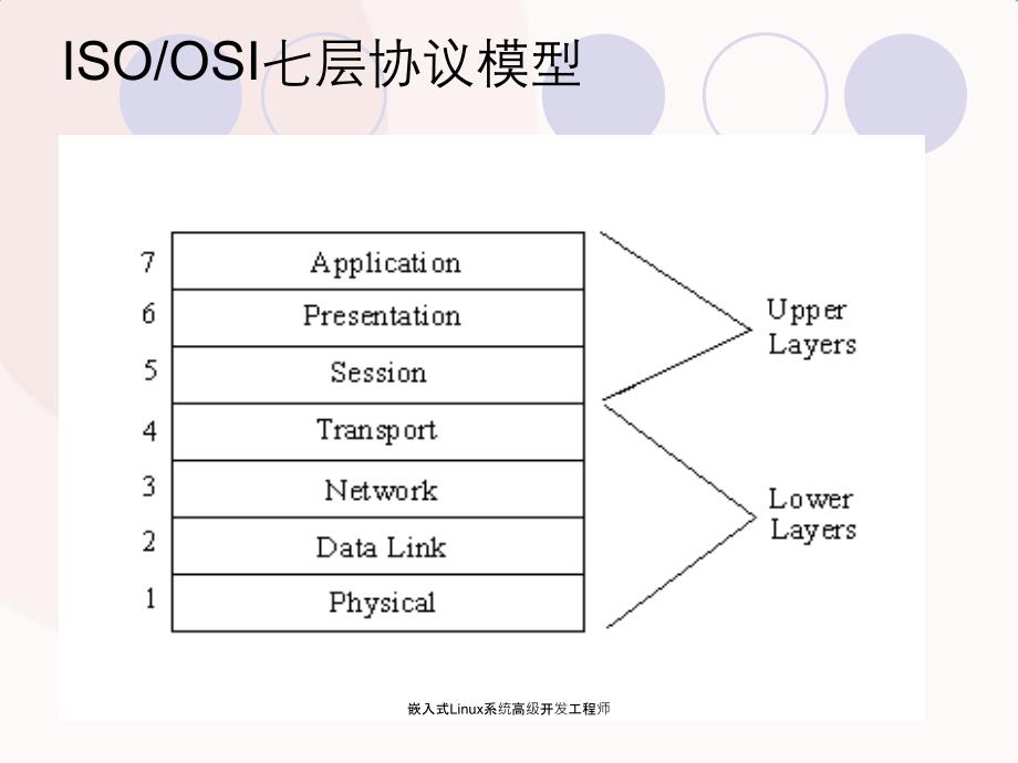 嵌入式Linux系统高级开发工程师_第4页