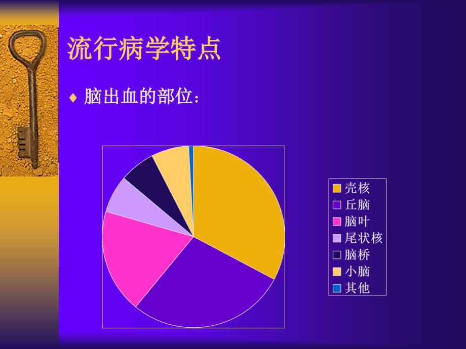 脑出血的微创治疗_第4页