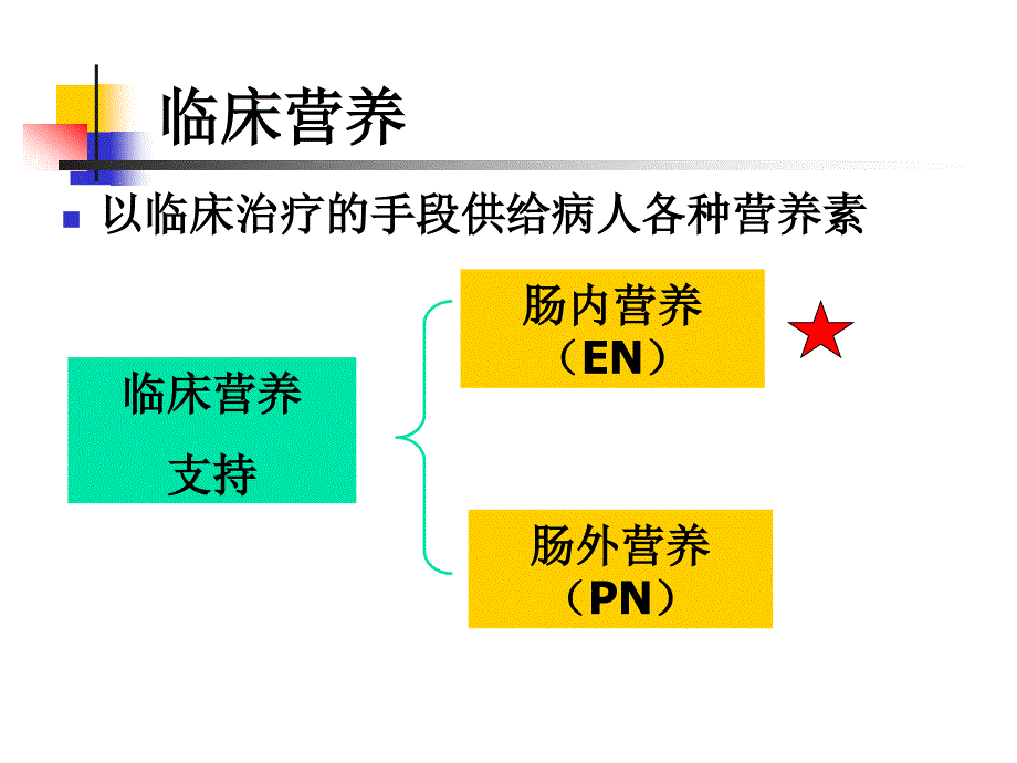 《肠内营养护理维护》PPT课件_第2页