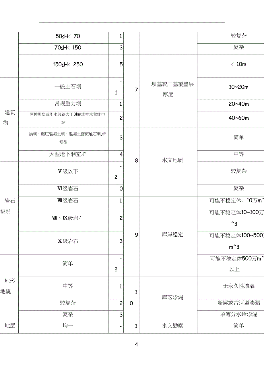 电力工程设计收费标准(DOC 10页)_第4页