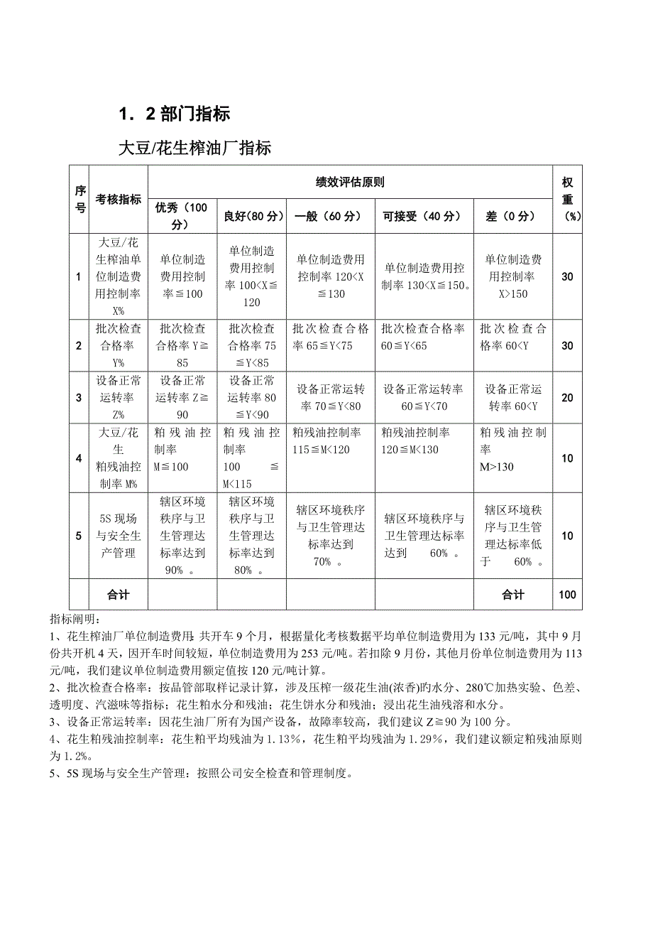 生产部员工KPI绩效指标_第1页