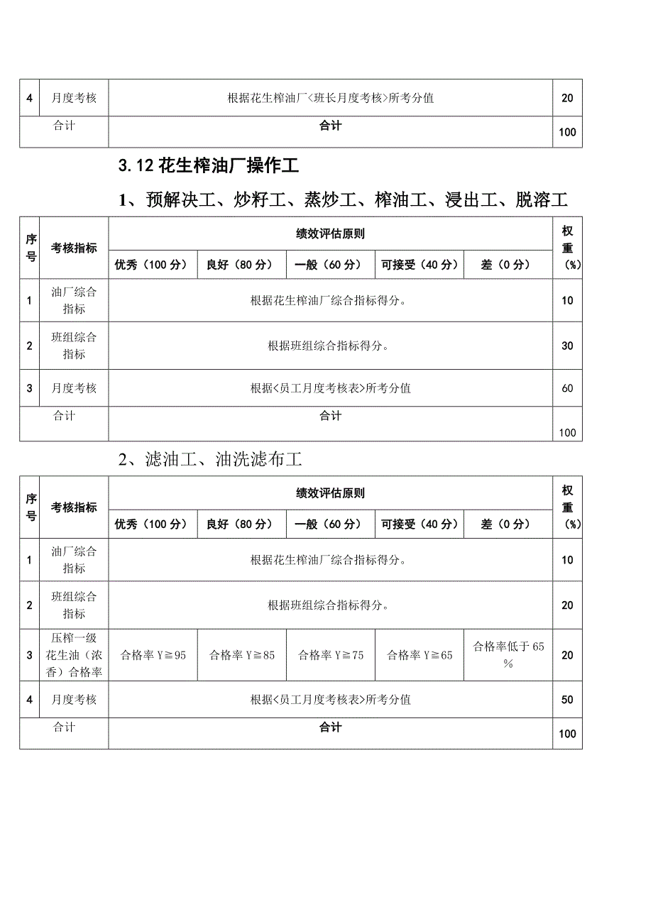 生产部员工KPI绩效指标_第4页