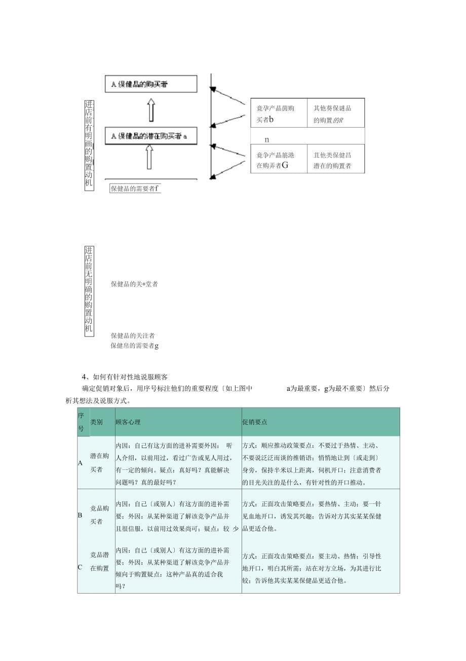 保健品终端促销人员工作规范_第5页