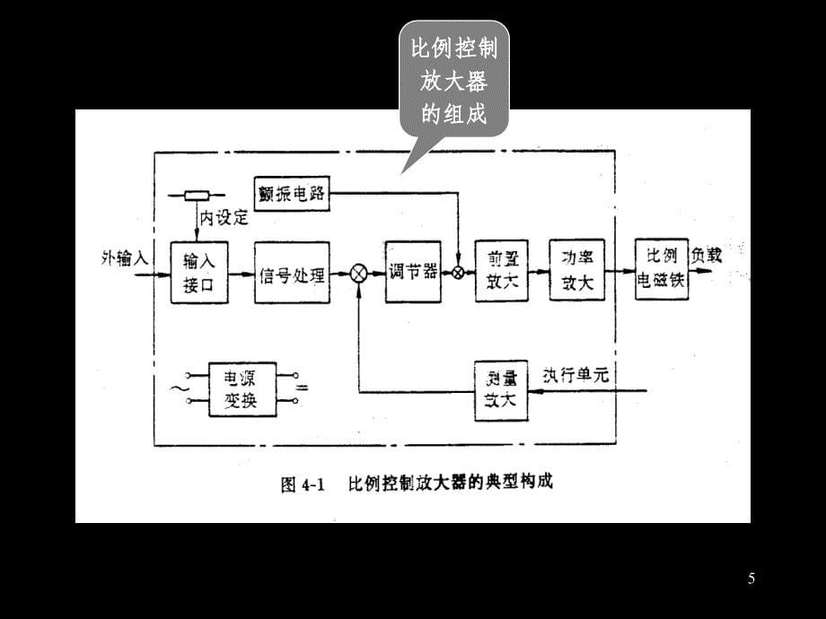 电液比例技术2_第5页