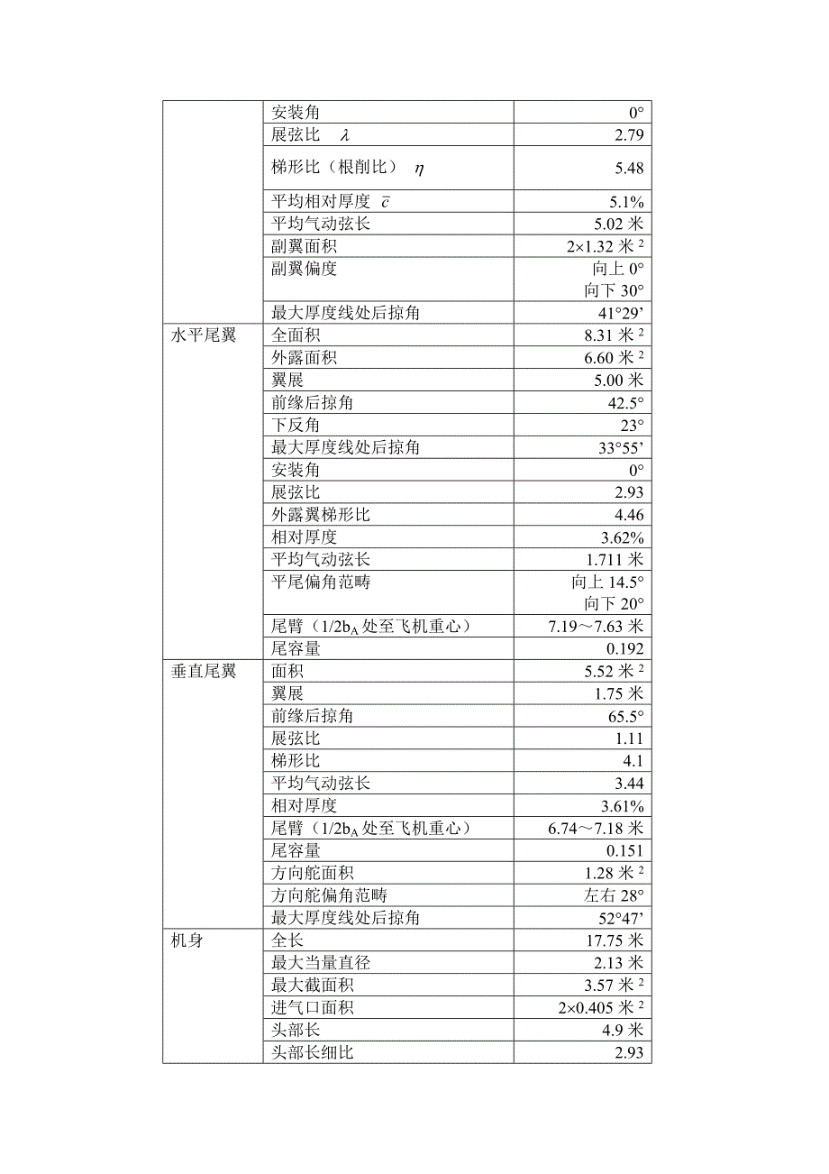 飞机气动性能计算概要_第4页