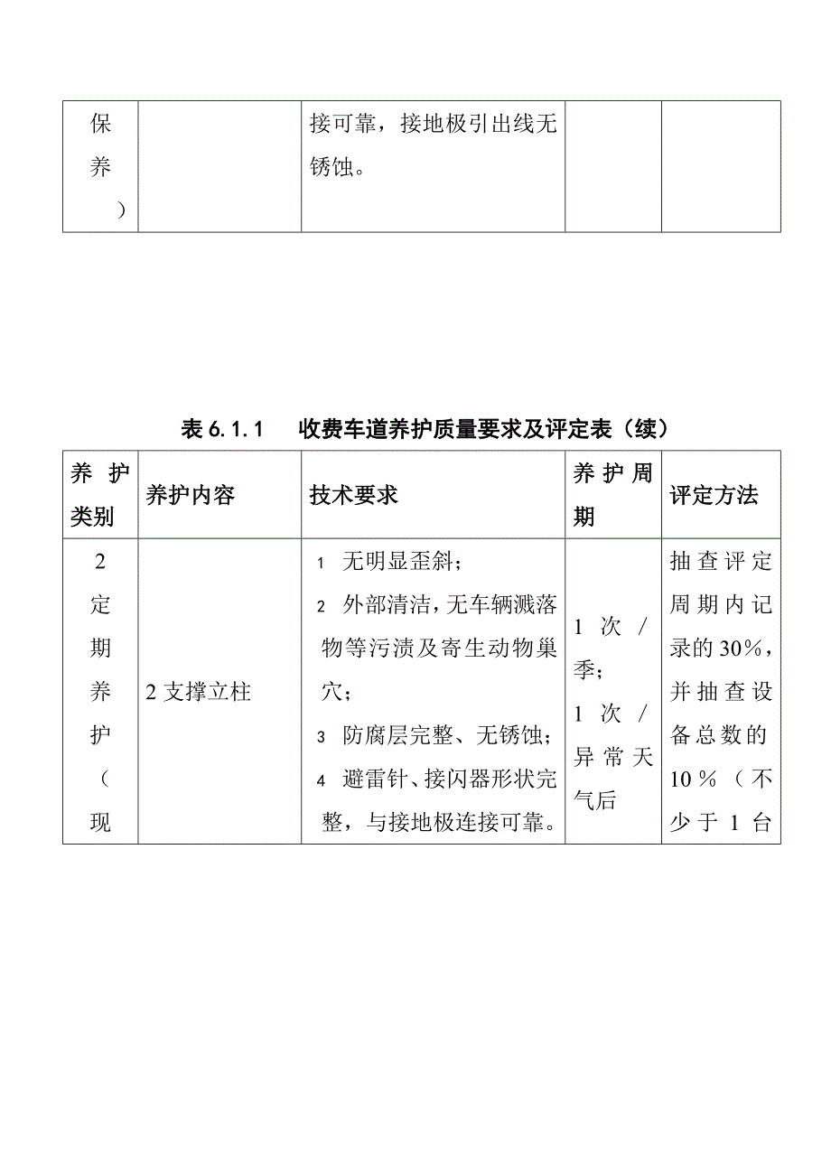 高速公路机电工程收费车道设备养护质量检验评定标准_第3页