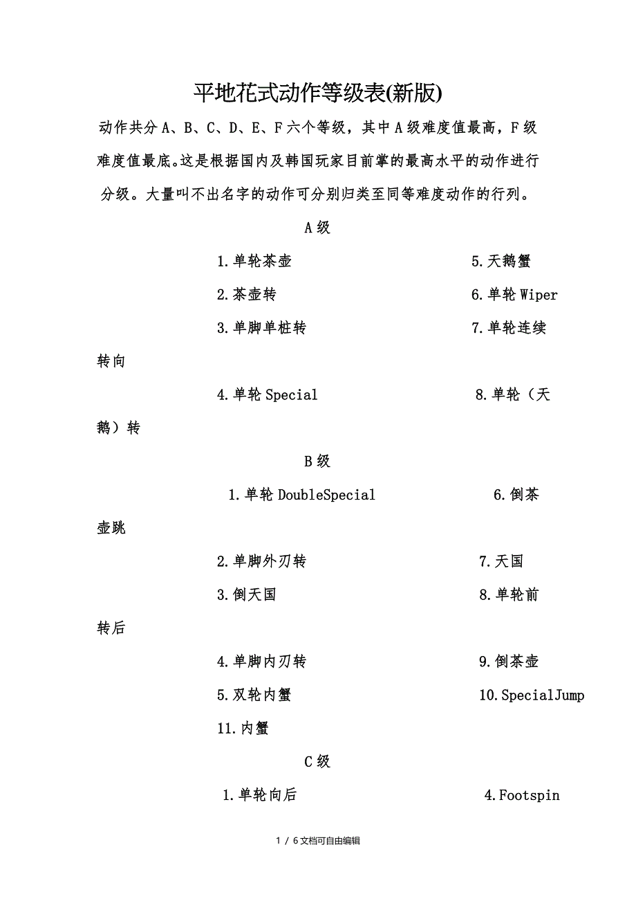 轮滑平花动作等级表_第1页