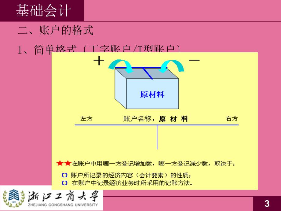 第三章会计账户与复式记账法ppt课件_第3页